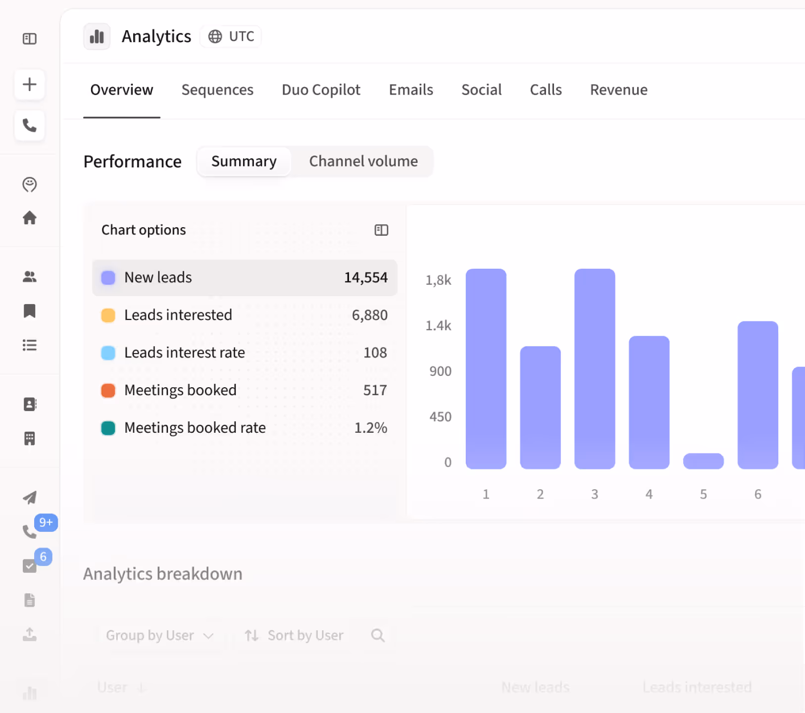 Product screen displaying Amplemarket Analytics