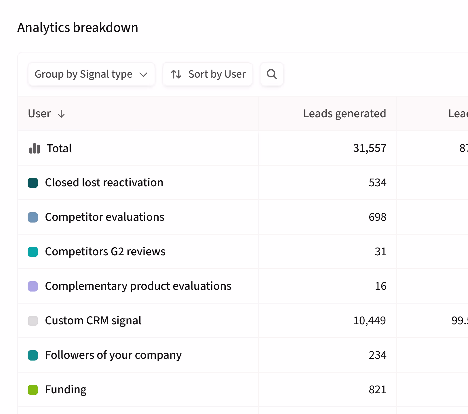 Product screen displaying AI messaging structure