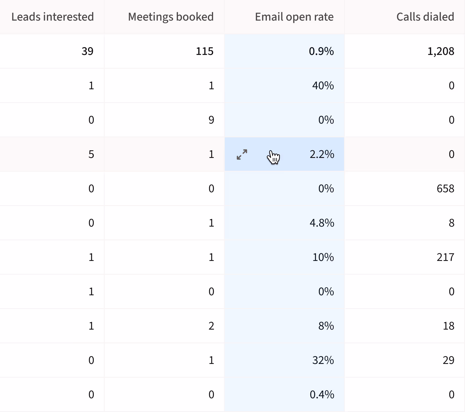Product screen displaying sequence conditions